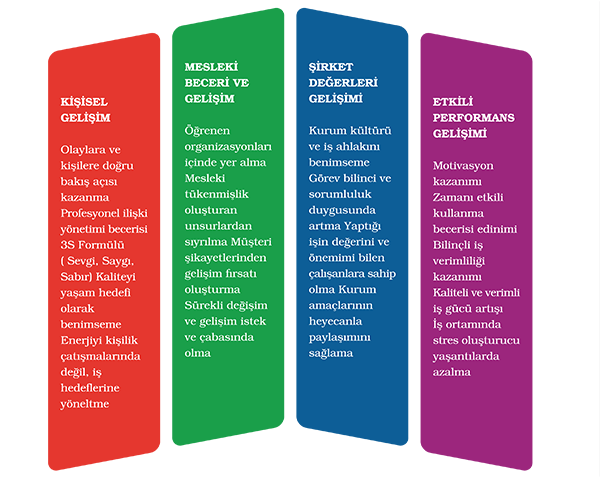  || Aktif İnsan Danışmanlık,  Aktif İnsan Eğitim,  Aktif İnsan Oraganizasyon, Eğitim & Seminerler, İş Dünyasında Başarı, Yönetici Gelişim Programları, Satış Eğitimleri, Yönetim Danışmanlığı, Eğitim Danışmanlığı, İK Süreçleri Yönetimi, Kurumsallaşma Danışmanlığı, Müşteri İlişkileri Danışmanlığı, Finans ve Mali İşler Danışmanlığı, Aile Danışmanlığı, Davranışlar ve İnsan İlişkileri, İletişimde Farklı Kişiliklerin Farkında Olma, Etkili İletişim Becerileri, Stres Yönetimi ve Özgüven, Görev Bilinci ve Sorumluluk, Verimlilik ve Etkinlik, Kurum Kültürü ve İş Ahlakı, Kurum Kültürü ve İş Ahlakı, Etkili Davranışlarla Çatışmaları Yönetmek, Zamanı Etkin Kullanma ve Yaşam Yönetimi, Kişisel İmaj, Empatik İletişim, Vizyoner Yönetici Asistanı Anayasası, Yönetici Asistanının Planlanması, Telefonda Etkili Sunum Becerileri, Yazışma ve Raporlama Tekniği, Yüksek Performanslı Takımlar Oluşturmak, Değişim Yönetimi, Karar Verme Teknikleri ve Kişisel Liderlik, Zihin Haritalama ve Not Tutma Teknikleri, Öğrenmeyi Öğrenmek, Yönetimde Başarı Stratejileri, Takım Çalışması ve Liderlik, Yönetici Anayasası, Öğrenen Organizasyon, Motivasyon ve Kişisel Motivasyonu Geliştirme Yolları, Etkili Satış Teknikleri, Müşteri İle Satış Sürecinde İkna Yöntemleri, Müşteri Odaklı Şirket, Etkili Müşteri Memnuniyeti, Satışta Etkili Beden Dili Kullanımı