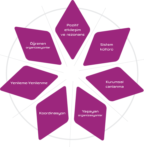  || Aktif İnsan Danışmanlık,  Aktif İnsan Eğitim,  Aktif İnsan Oraganizasyon, Eğitim & Seminerler, İş Dünyasında Başarı, Yönetici Gelişim Programları, Satış Eğitimleri, Yönetim Danışmanlığı, Eğitim Danışmanlığı, İK Süreçleri Yönetimi, Kurumsallaşma Danışmanlığı, Müşteri İlişkileri Danışmanlığı, Finans ve Mali İşler Danışmanlığı, Aile Danışmanlığı, Davranışlar ve İnsan İlişkileri, İletişimde Farklı Kişiliklerin Farkında Olma, Etkili İletişim Becerileri, Stres Yönetimi ve Özgüven, Görev Bilinci ve Sorumluluk, Verimlilik ve Etkinlik, Kurum Kültürü ve İş Ahlakı, Kurum Kültürü ve İş Ahlakı, Etkili Davranışlarla Çatışmaları Yönetmek, Zamanı Etkin Kullanma ve Yaşam Yönetimi, Kişisel İmaj, Empatik İletişim, Vizyoner Yönetici Asistanı Anayasası, Yönetici Asistanının Planlanması, Telefonda Etkili Sunum Becerileri, Yazışma ve Raporlama Tekniği, Yüksek Performanslı Takımlar Oluşturmak, Değişim Yönetimi, Karar Verme Teknikleri ve Kişisel Liderlik, Zihin Haritalama ve Not Tutma Teknikleri, Öğrenmeyi Öğrenmek, Yönetimde Başarı Stratejileri, Takım Çalışması ve Liderlik, Yönetici Anayasası, Öğrenen Organizasyon, Motivasyon ve Kişisel Motivasyonu Geliştirme Yolları, Etkili Satış Teknikleri, Müşteri İle Satış Sürecinde İkna Yöntemleri, Müşteri Odaklı Şirket, Etkili Müşteri Memnuniyeti, Satışta Etkili Beden Dili Kullanımı