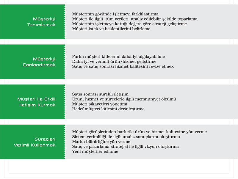  || Aktif İnsan Danışmanlık,  Aktif İnsan Eğitim,  Aktif İnsan Oraganizasyon, Eğitim & Seminerler, İş Dünyasında Başarı, Yönetici Gelişim Programları, Satış Eğitimleri, Yönetim Danışmanlığı, Eğitim Danışmanlığı, İK Süreçleri Yönetimi, Kurumsallaşma Danışmanlığı, Müşteri İlişkileri Danışmanlığı, Finans ve Mali İşler Danışmanlığı, Aile Danışmanlığı, Davranışlar ve İnsan İlişkileri, İletişimde Farklı Kişiliklerin Farkında Olma, Etkili İletişim Becerileri, Stres Yönetimi ve Özgüven, Görev Bilinci ve Sorumluluk, Verimlilik ve Etkinlik, Kurum Kültürü ve İş Ahlakı, Kurum Kültürü ve İş Ahlakı, Etkili Davranışlarla Çatışmaları Yönetmek, Zamanı Etkin Kullanma ve Yaşam Yönetimi, Kişisel İmaj, Empatik İletişim, Vizyoner Yönetici Asistanı Anayasası, Yönetici Asistanının Planlanması, Telefonda Etkili Sunum Becerileri, Yazışma ve Raporlama Tekniği, Yüksek Performanslı Takımlar Oluşturmak, Değişim Yönetimi, Karar Verme Teknikleri ve Kişisel Liderlik, Zihin Haritalama ve Not Tutma Teknikleri, Öğrenmeyi Öğrenmek, Yönetimde Başarı Stratejileri, Takım Çalışması ve Liderlik, Yönetici Anayasası, Öğrenen Organizasyon, Motivasyon ve Kişisel Motivasyonu Geliştirme Yolları, Etkili Satış Teknikleri, Müşteri İle Satış Sürecinde İkna Yöntemleri, Müşteri Odaklı Şirket, Etkili Müşteri Memnuniyeti, Satışta Etkili Beden Dili Kullanımı