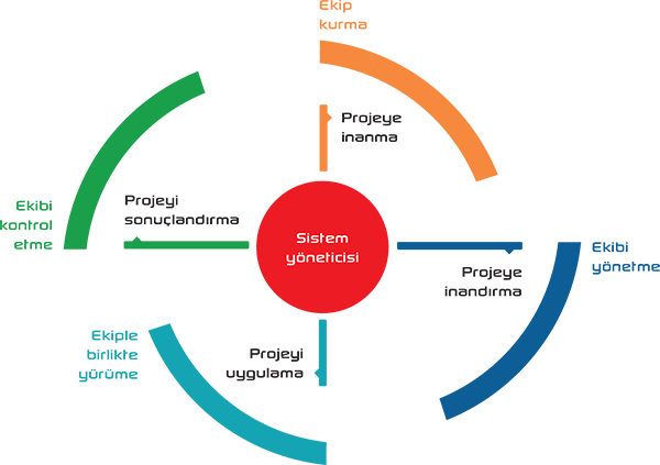  || Aktif İnsan Danışmanlık,  Aktif İnsan Eğitim,  Aktif İnsan Oraganizasyon, Eğitim & Seminerler, İş Dünyasında Başarı, Yönetici Gelişim Programları, Satış Eğitimleri, Yönetim Danışmanlığı, Eğitim Danışmanlığı, İK Süreçleri Yönetimi, Kurumsallaşma Danışmanlığı, Müşteri İlişkileri Danışmanlığı, Finans ve Mali İşler Danışmanlığı, Aile Danışmanlığı, Davranışlar ve İnsan İlişkileri, İletişimde Farklı Kişiliklerin Farkında Olma, Etkili İletişim Becerileri, Stres Yönetimi ve Özgüven, Görev Bilinci ve Sorumluluk, Verimlilik ve Etkinlik, Kurum Kültürü ve İş Ahlakı, Kurum Kültürü ve İş Ahlakı, Etkili Davranışlarla Çatışmaları Yönetmek, Zamanı Etkin Kullanma ve Yaşam Yönetimi, Kişisel İmaj, Empatik İletişim, Vizyoner Yönetici Asistanı Anayasası, Yönetici Asistanının Planlanması, Telefonda Etkili Sunum Becerileri, Yazışma ve Raporlama Tekniği, Yüksek Performanslı Takımlar Oluşturmak, Değişim Yönetimi, Karar Verme Teknikleri ve Kişisel Liderlik, Zihin Haritalama ve Not Tutma Teknikleri, Öğrenmeyi Öğrenmek, Yönetimde Başarı Stratejileri, Takım Çalışması ve Liderlik, Yönetici Anayasası, Öğrenen Organizasyon, Motivasyon ve Kişisel Motivasyonu Geliştirme Yolları, Etkili Satış Teknikleri, Müşteri İle Satış Sürecinde İkna Yöntemleri, Müşteri Odaklı Şirket, Etkili Müşteri Memnuniyeti, Satışta Etkili Beden Dili Kullanımı